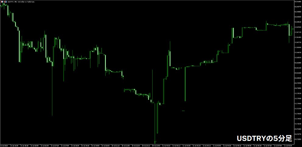 XMのUSDTRYの5分足チャート