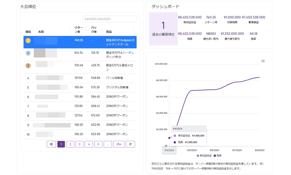 Fintokeiのデモトレード大会