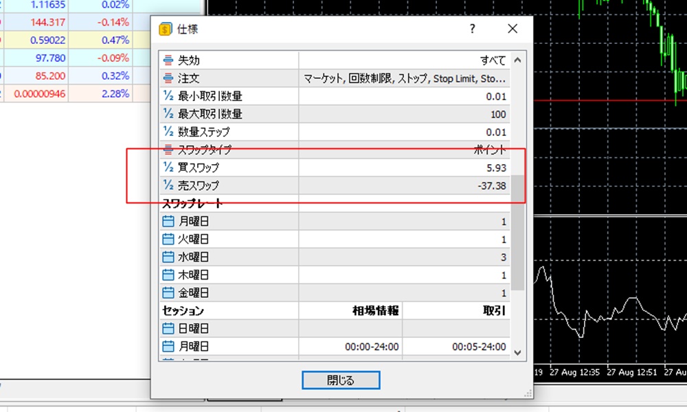 PC版MT5でスワップポイントを確認する方法その3