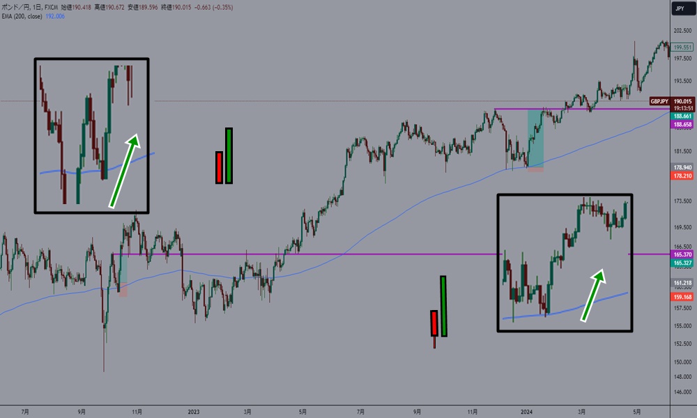 XMポンド円200EMA