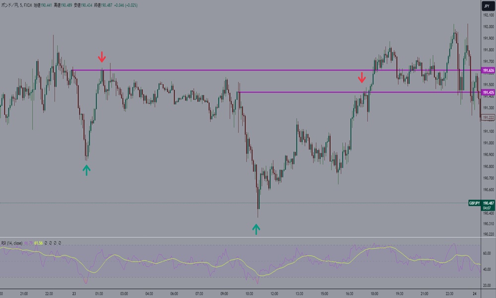 XMポンド円RSI