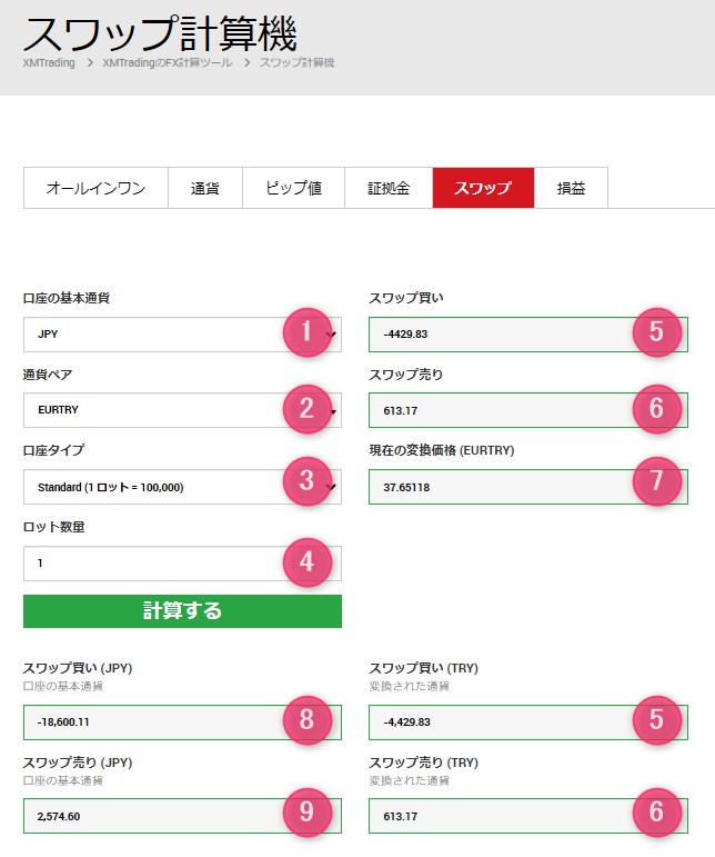 XMTradingのスワップ計算機