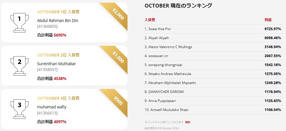 デモコンテストの入賞者とランキング