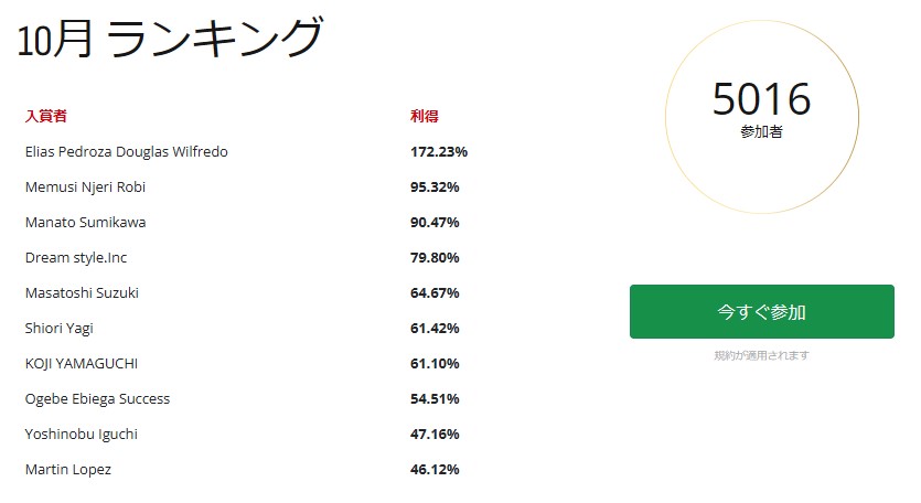 トレーダー賞のランキング