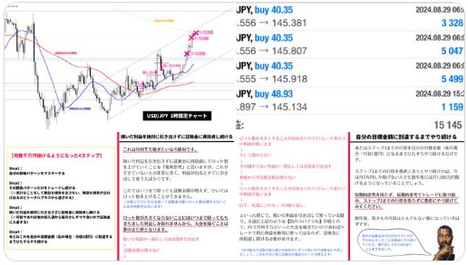 XMで儲ける100億トレーダーのトレード解説