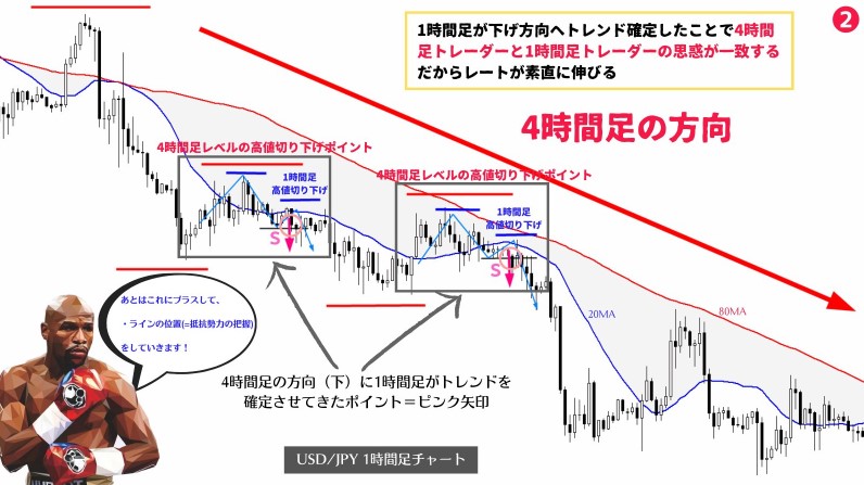 XMで儲ける100億トレーダーの取引マニュアル