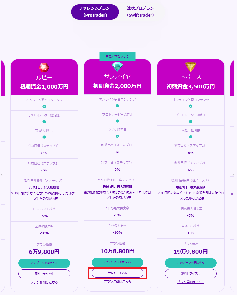 Fintokeiの始め方！実際の画面で登録方法をイラスト解説 | 株式会社グローバル・ファイナンス