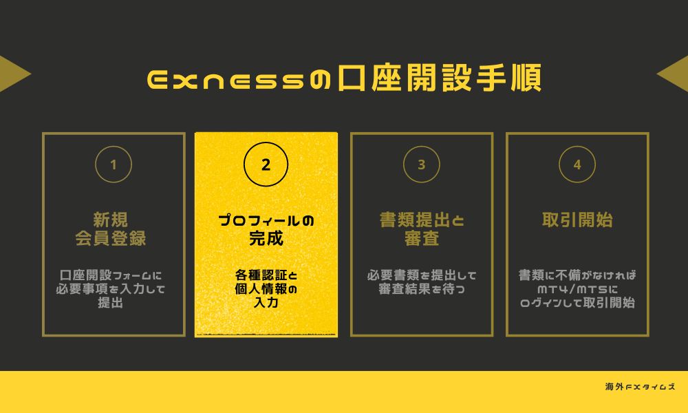 Exnessの新規口座開設手順ステップ②メールアドレス・電話番号・個人情報の確認