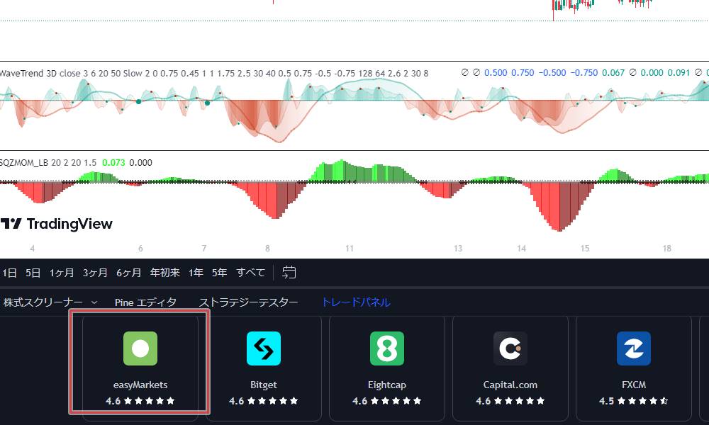 easyMarketsの口座を連携