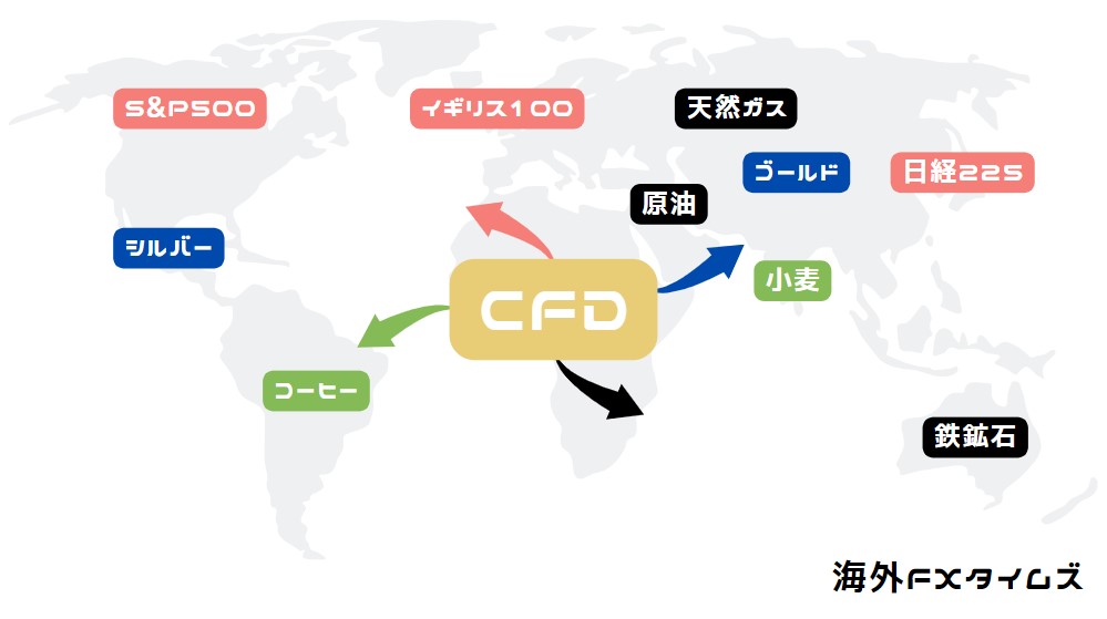 海外FXのCFDの種類