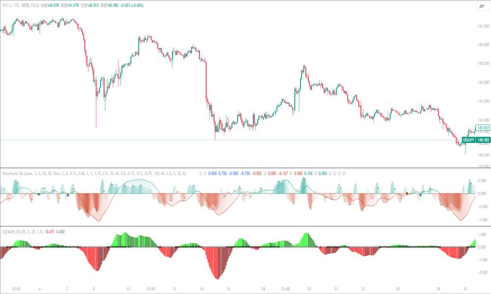 TradingViewのチャート画面