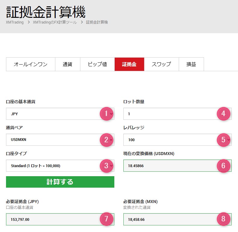 XMの証拠金計算機でドルメキシコペソの証拠金を算出