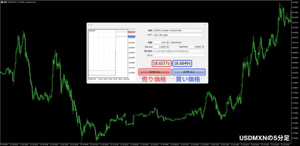 XMのドルメキシコペソ（USDMXN）のスプレッド