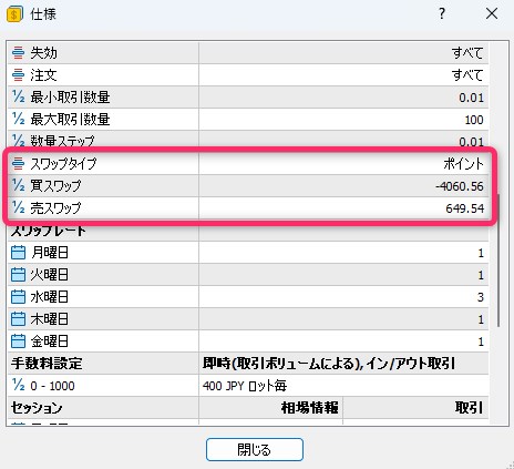 VantageTradingのユーロトルコリラ（EURTRY）の買いスワップと売りスワップ