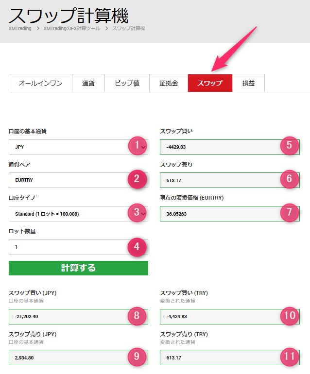 XMのスワップ計算機