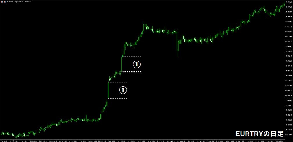 XMのEURTRYの日足チャート