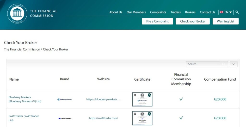 The Financial Commissionに登録済みの海外FX業者一覧