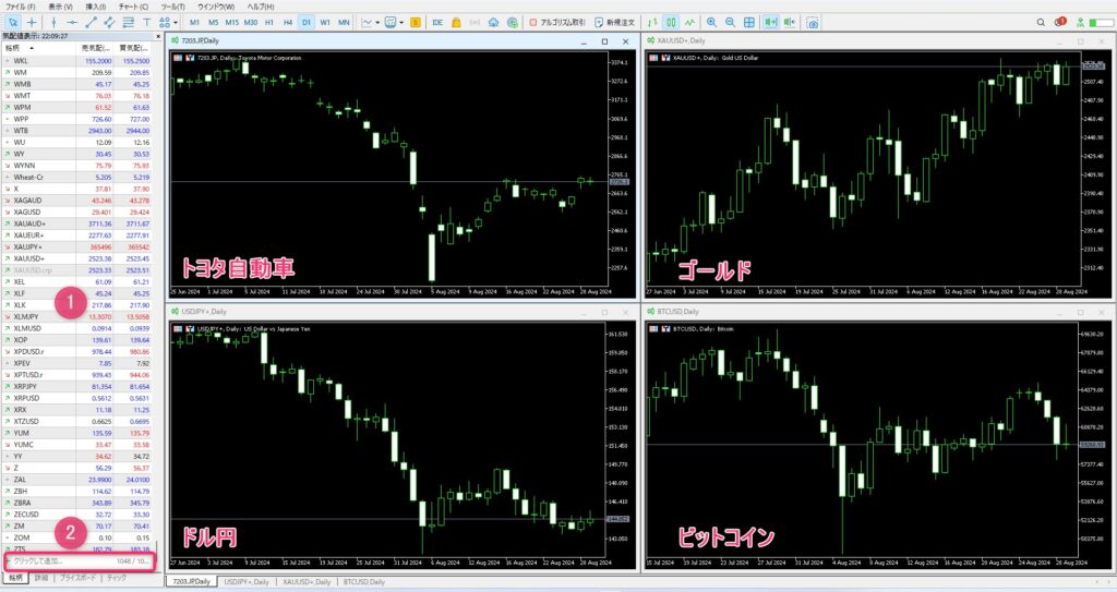 Vantage TradingのMT4/MT5に表示した4銘柄