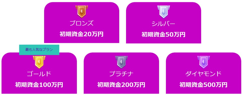 Fintokeiの速攻プロプラン(SwiftTrader)