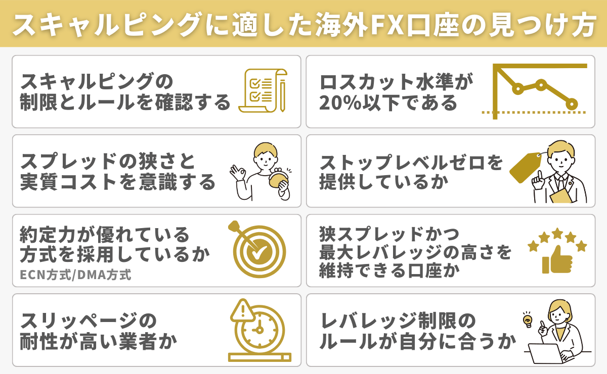 海外FXでスキャルピングに適した口座の見つけ方