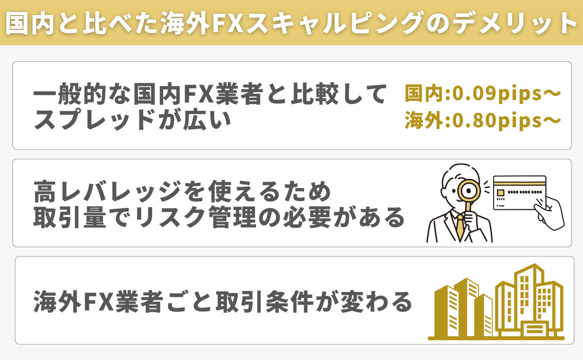 国内FXと比較した海外FXスキャルピングのデメリット