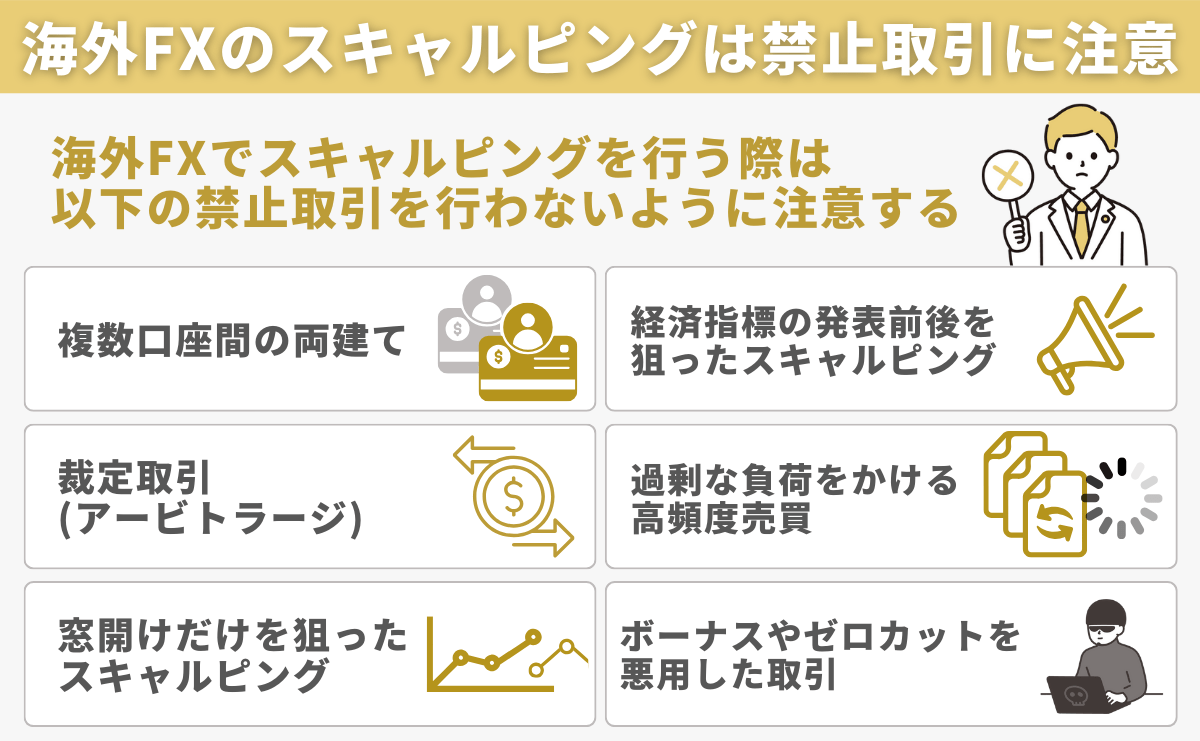 海外FXのスキャルピングは禁止取引に注意