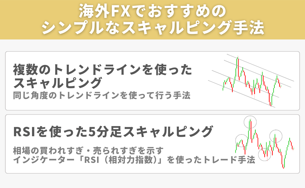 海外FXでおすすめのシンプルなスキャルピング手法