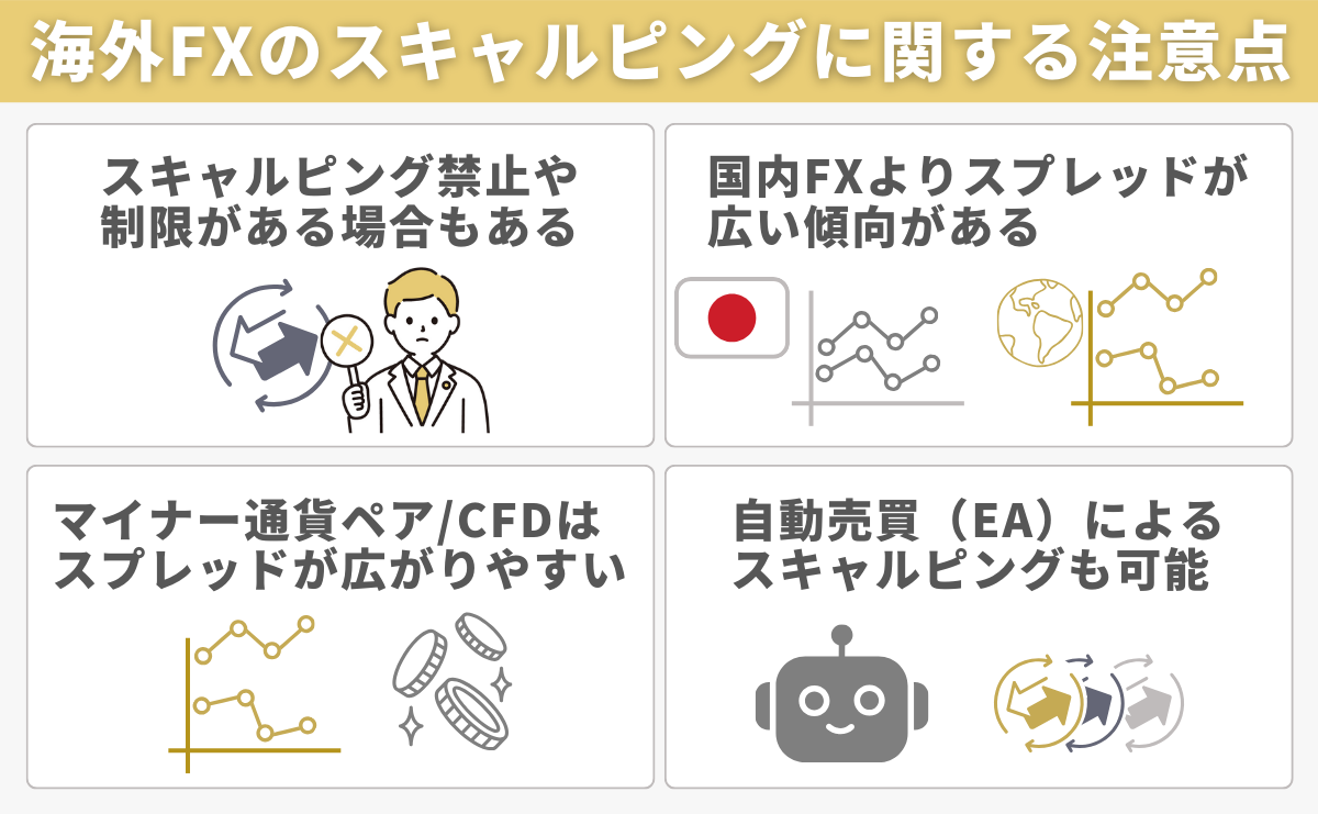 海外FXのスキャルピングに関する注意点