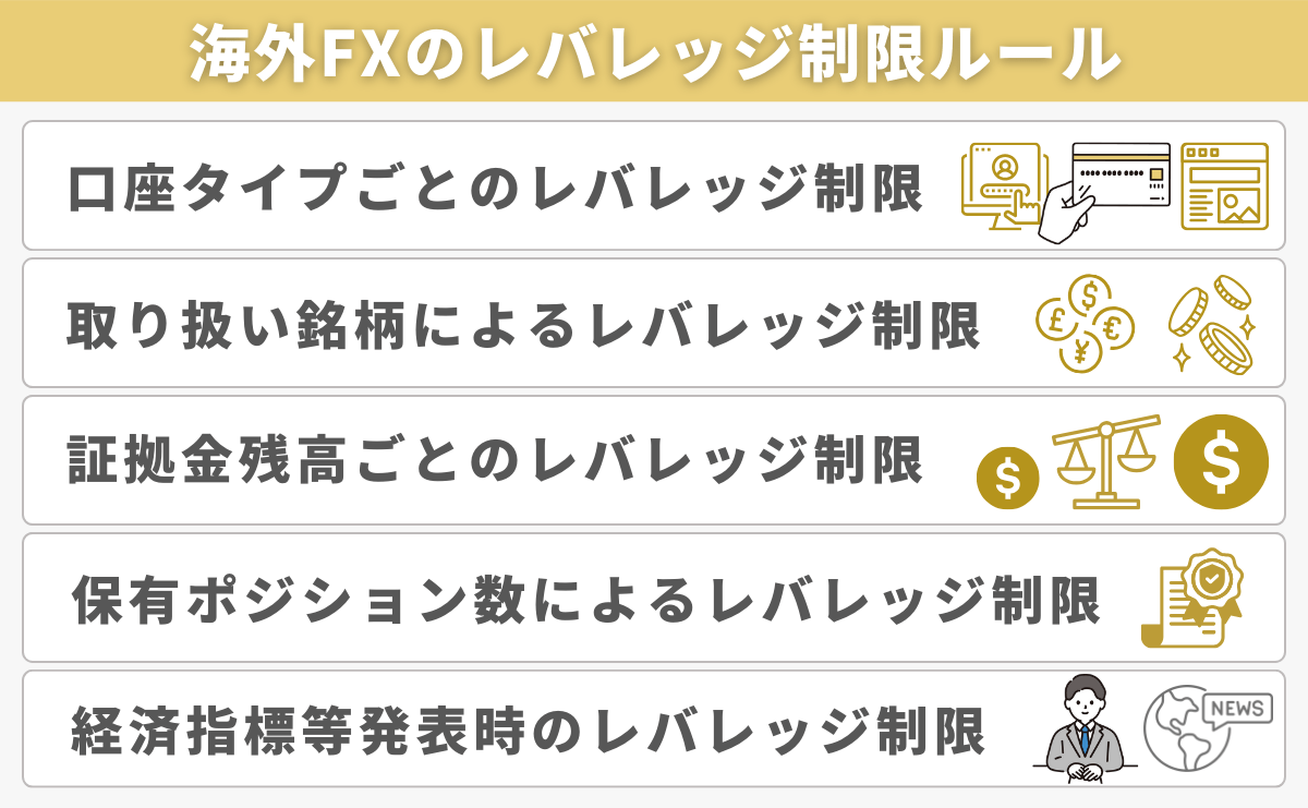 海外FXのレバレッジ制限ルール