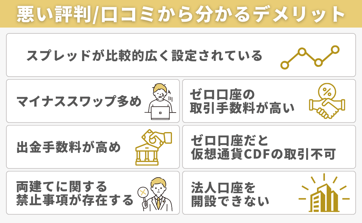 XM(XMTrading)の悪い評判・口コミから分かるデメリット