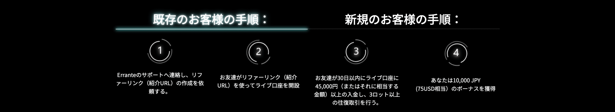サイト限定】Erranteの口座開設ボーナス・入金ボーナス最新キャンペーンまとめ | 株式会社グローバル・ファイナンス