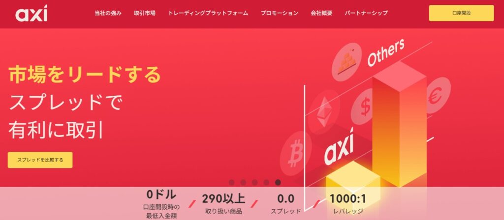海外FXのおすすめ業者:Axi