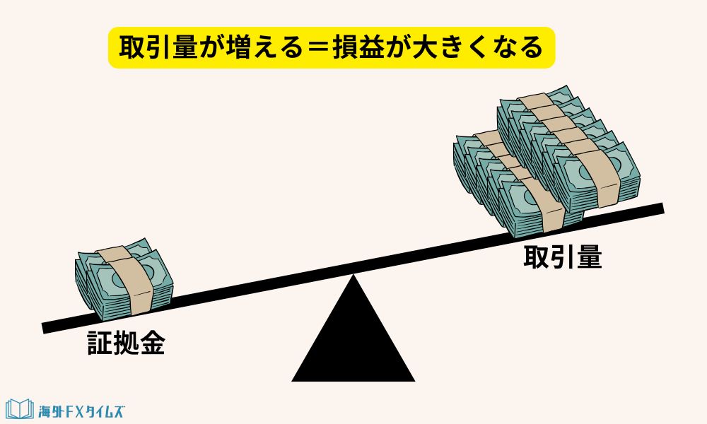 レバレッジの図解