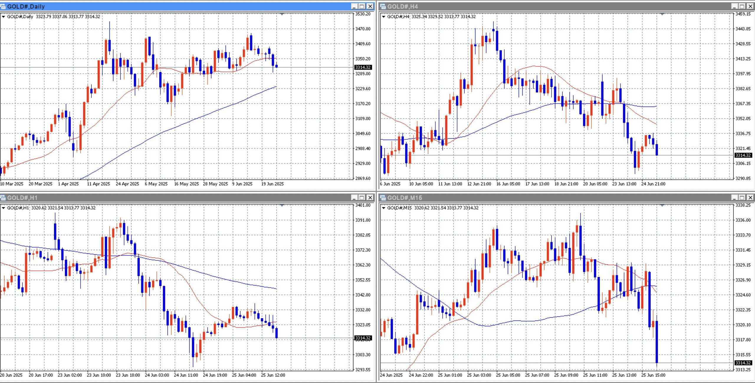 海外FXデイトレードでの勝ち方！手法やコツ、注意点を解説 | 株式会社グローバル・ファイナンス