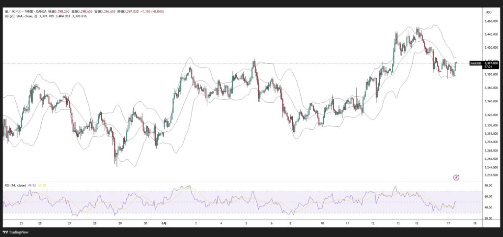 tradingview