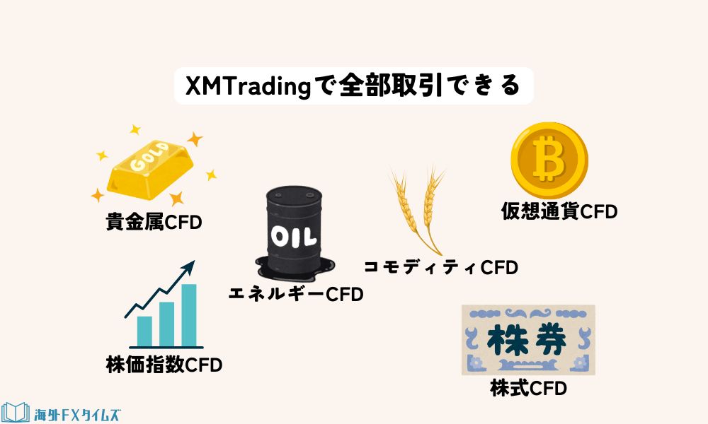 XMのCFDとは?