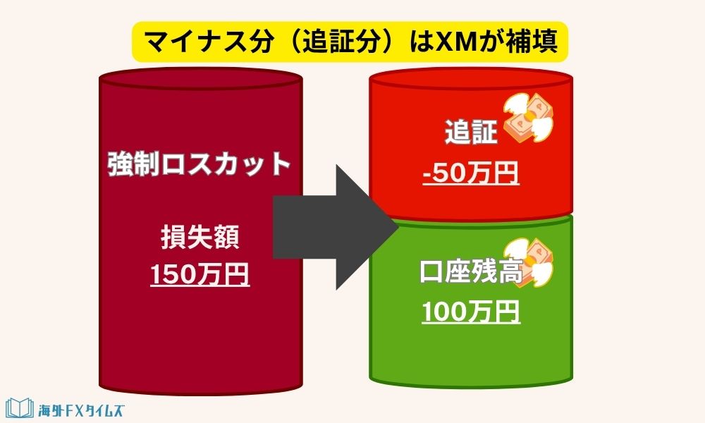 ゼロカット