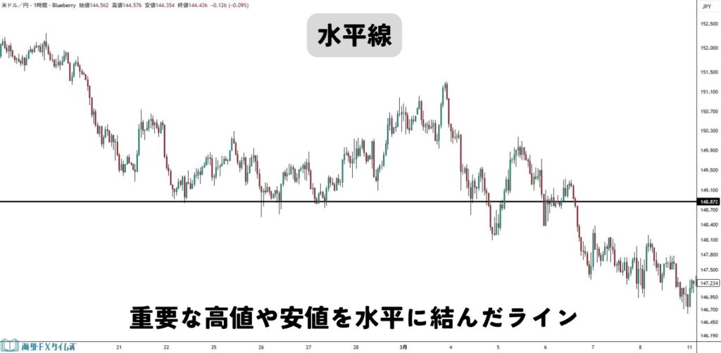 水平線