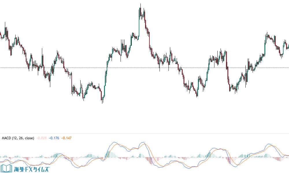 macd
