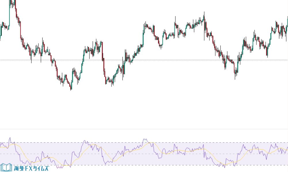 rsi